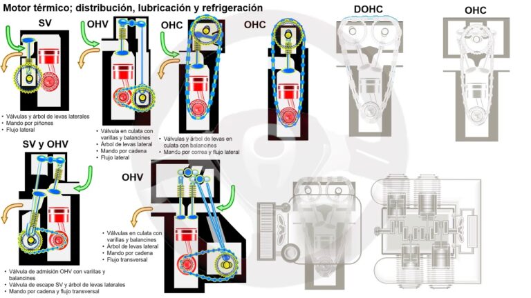 Optimizaci&oacute;n del Flujo de Distribuci&oacute;n de Autom&oacute;viles