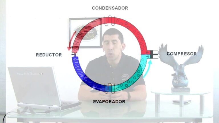 Revoluci&oacute;n en el Aire Acondicionado Automotriz: Tecnolog&iacute;a Avanzada