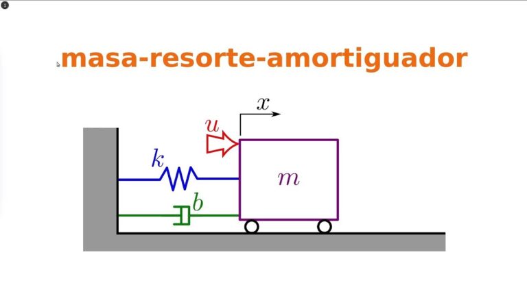Importancia de la Carga M&aacute;xima Soportada en Muelles