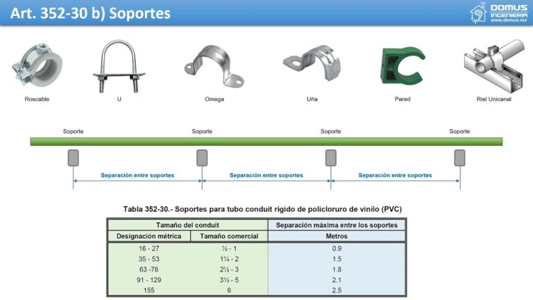 Accesorios Esenciales para una Conducción Segura