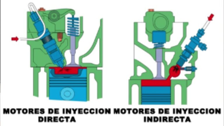 La importancia de los inyectores en la inyecci&oacute;n indirecta