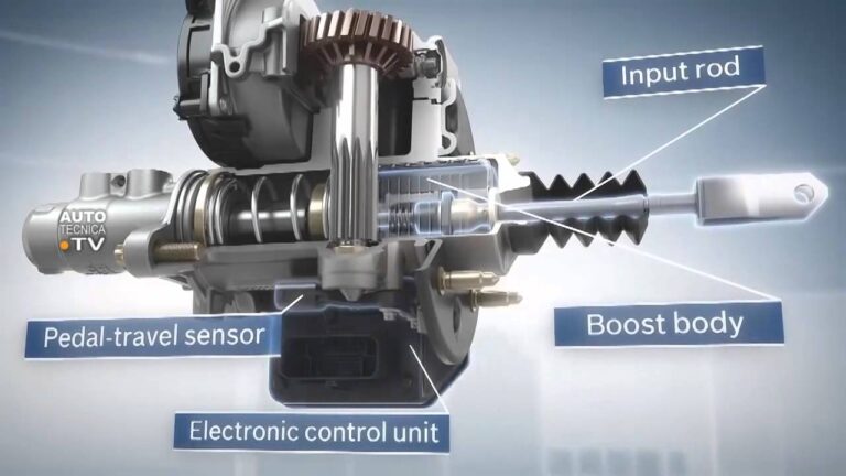 Innovaci&oacute;n en Sistemas El&eacute;ctricos de Frenado para Coches