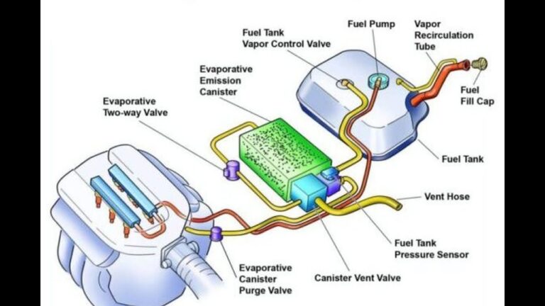 Estrategias Efectivas para el Control de Emisiones en Motores de Coches