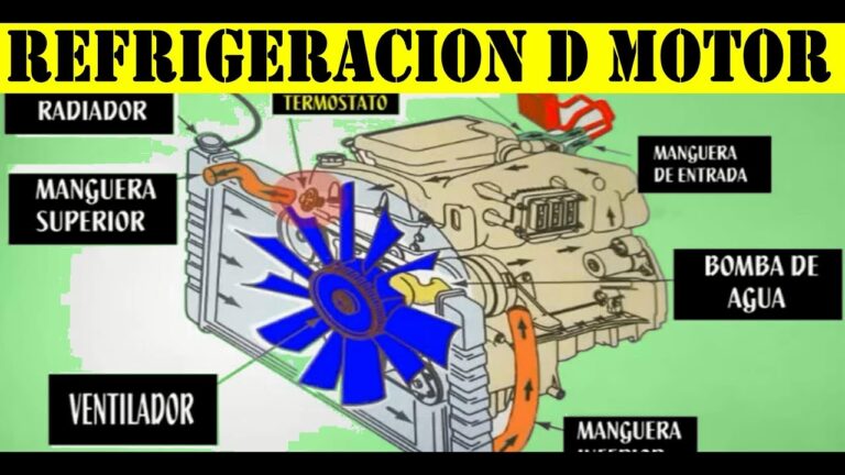 Optimizaci&oacute;n del Mantenimiento del Sistema de Enfriamiento en Motores de Coches