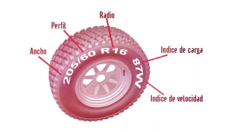 La Relevancia de la Compatibilidad en Neumáticos de Coches