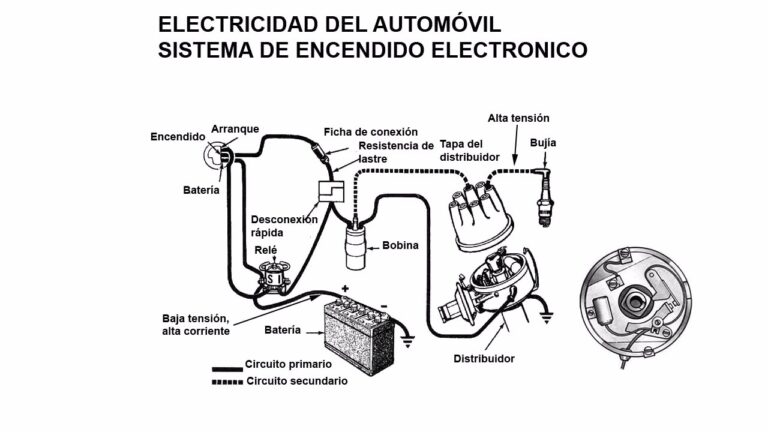 Optimizaci&oacute;n del Encendido con Distribuidor Electr&oacute;nico
